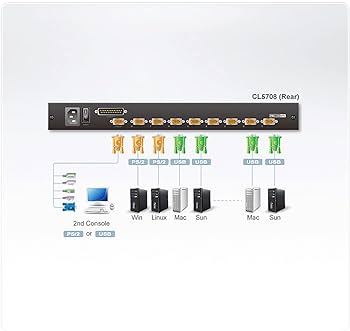 【動作確認済】ケーブル9本付 ATEN CS1708A PS/2とUSB対応 動作確認済】ケーブル9本付 ATEN CS1708A PS/2とUSB対応